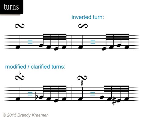 Play (Turn.